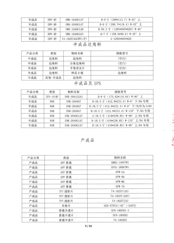 盛波公司中标结果公示-幸运星外租仓库闲置物资